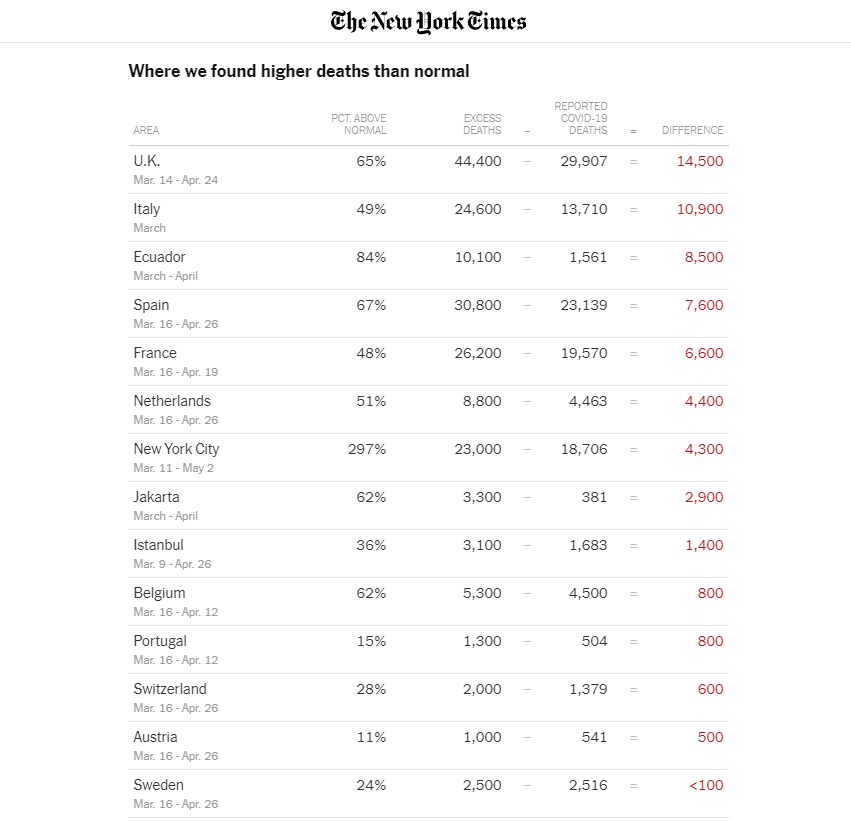 Tabel morți în lume, New York Times