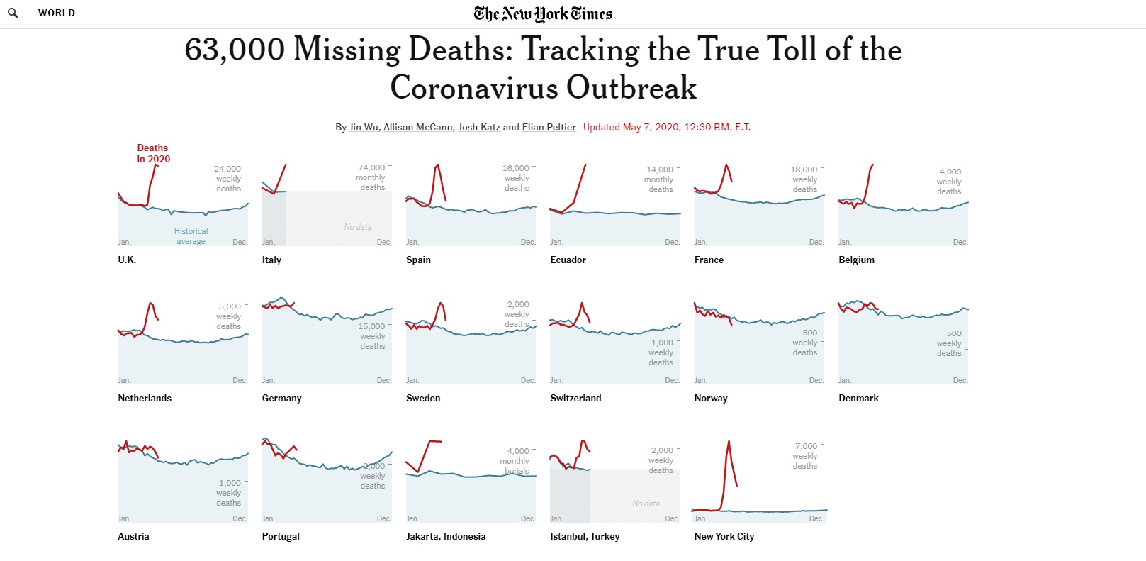 Grafice morți în lume, New York Times